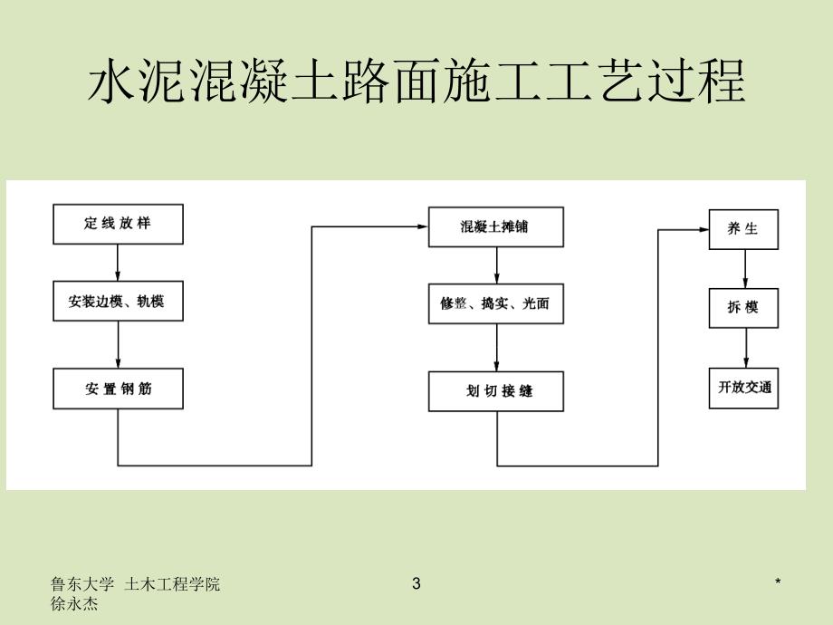 水泥混凝土路面机械化施工_第3页