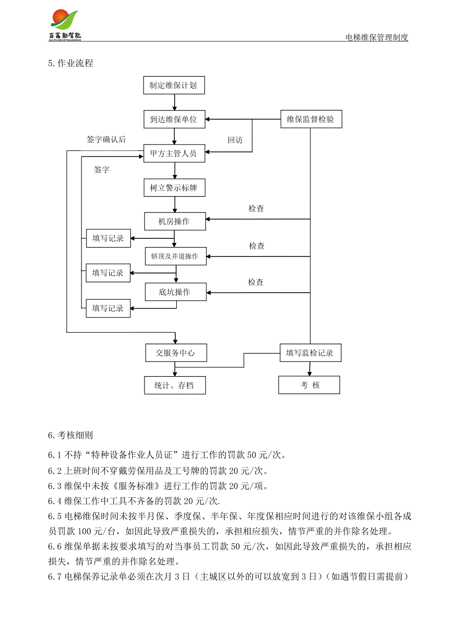 15-电梯维保管理制度_第2页