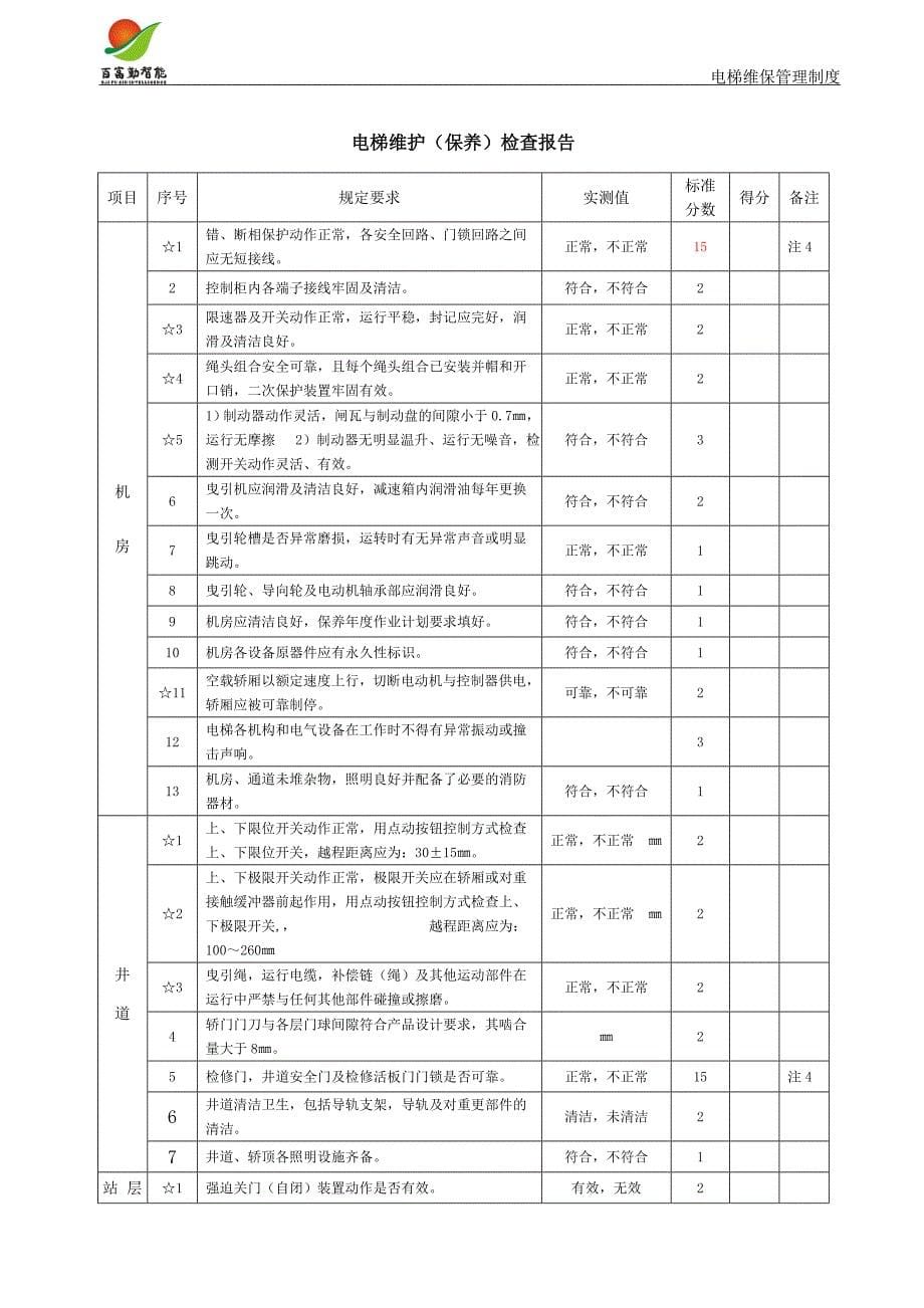 15-电梯维保管理制度_第5页