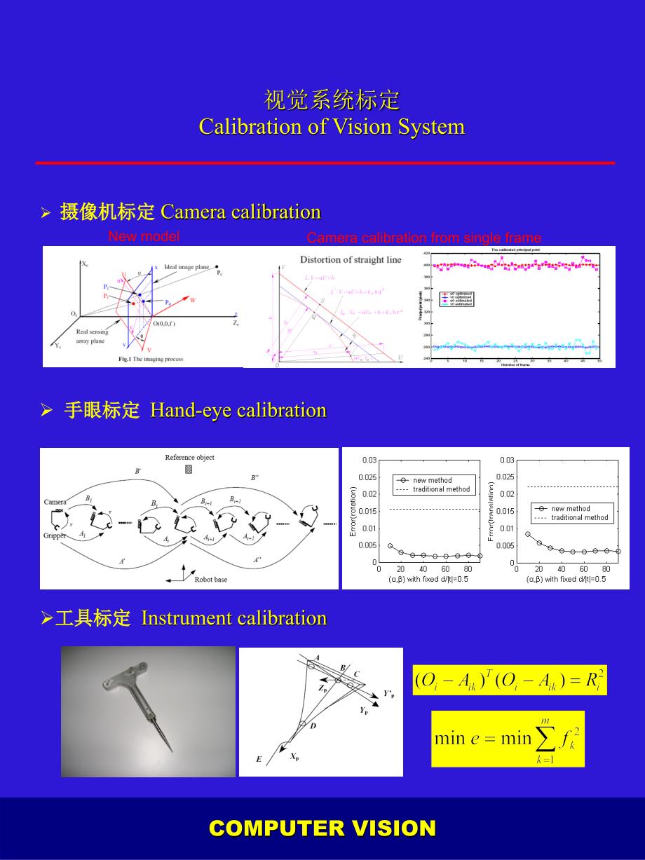 摄像机标定Cameracalibration_第1页