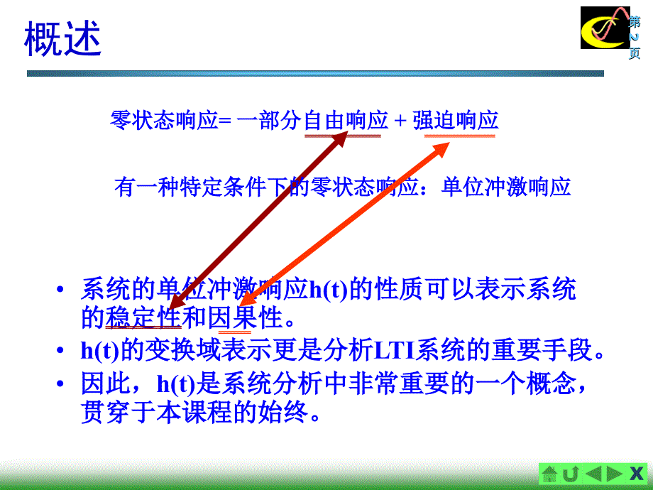 冲激响应和阶跃响应.ppt_第2页