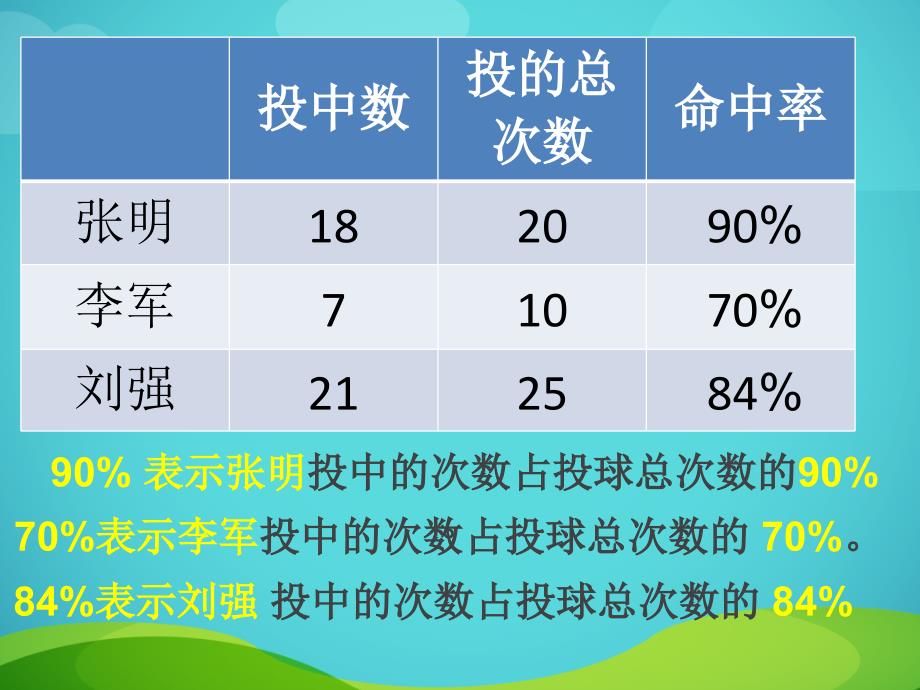 公开课《百分数的认识》课件_第3页