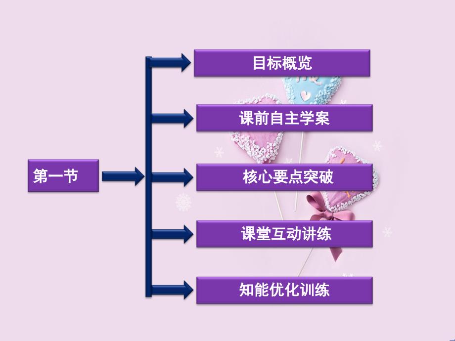 高中物理课件：第一节《交变电流的产生和变化规律》（人教版选修3-2）_第2页