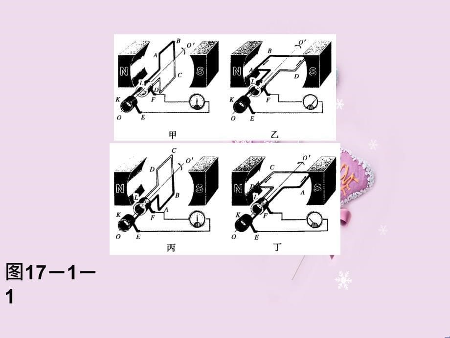 高中物理课件：第一节《交变电流的产生和变化规律》（人教版选修3-2）_第5页