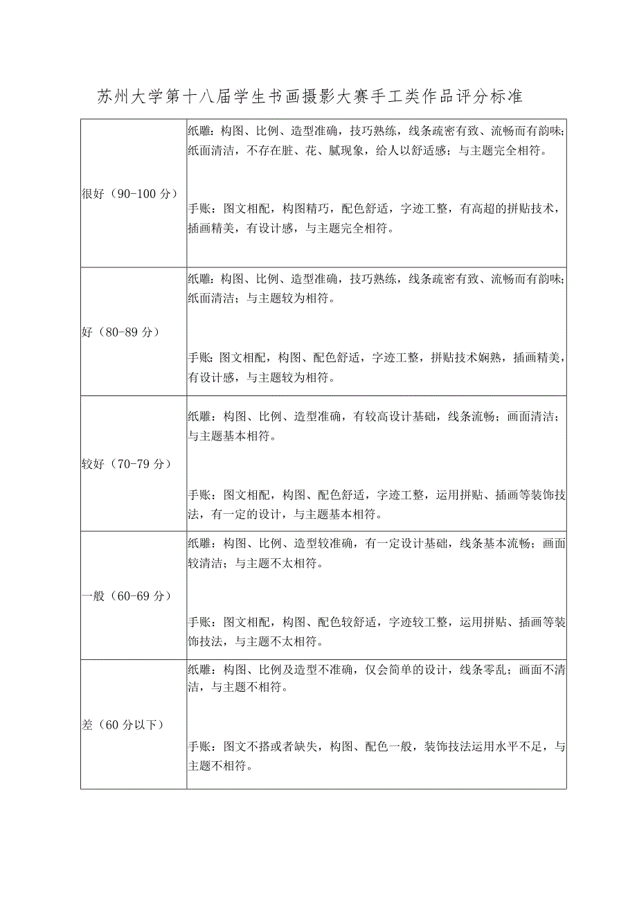 苏州大学第十八届学生书画摄影大赛手工类作品评分标准_第1页