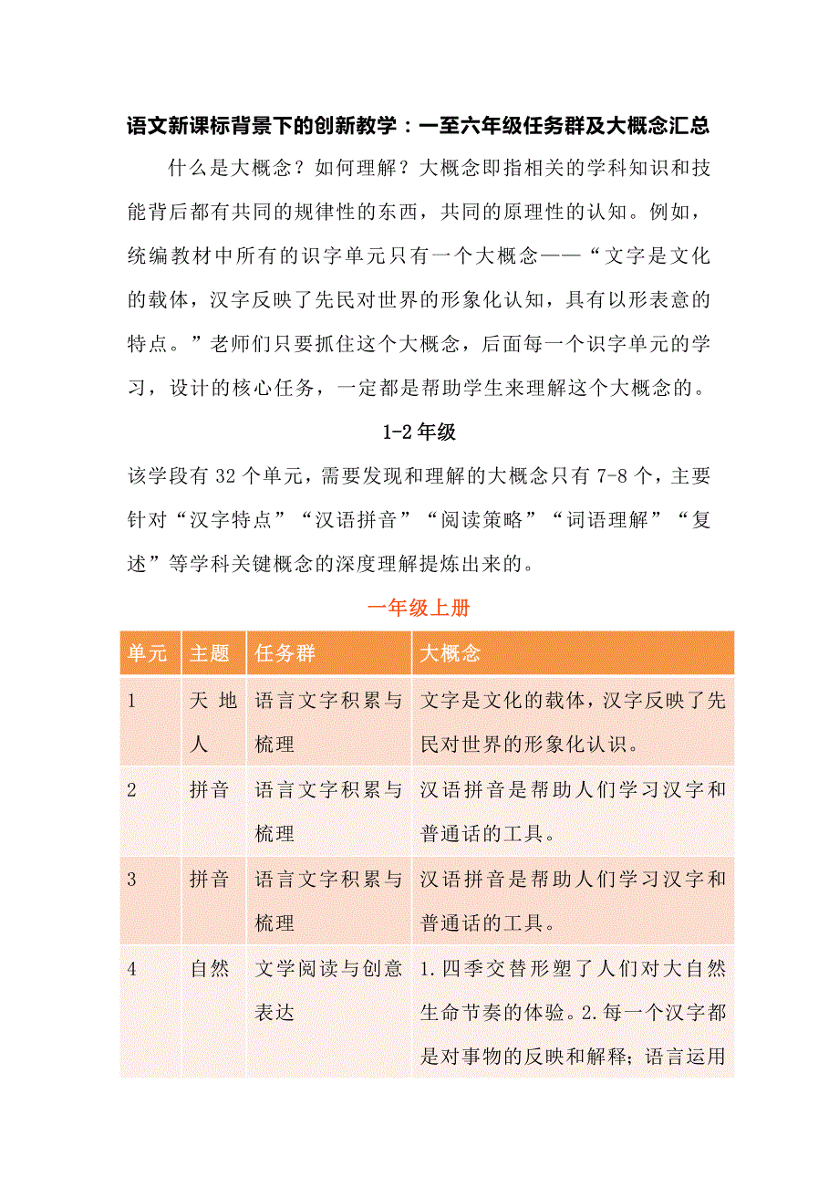 语文新课标背景下的创新教学：一至六年级任务群及大概念汇总.docx_第1页