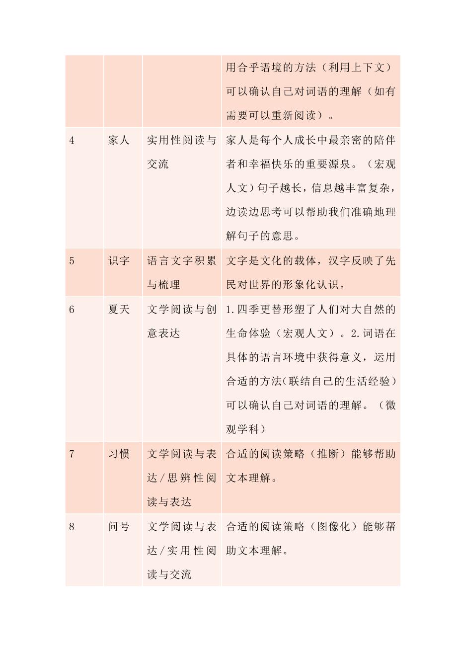 语文新课标背景下的创新教学：一至六年级任务群及大概念汇总.docx_第3页