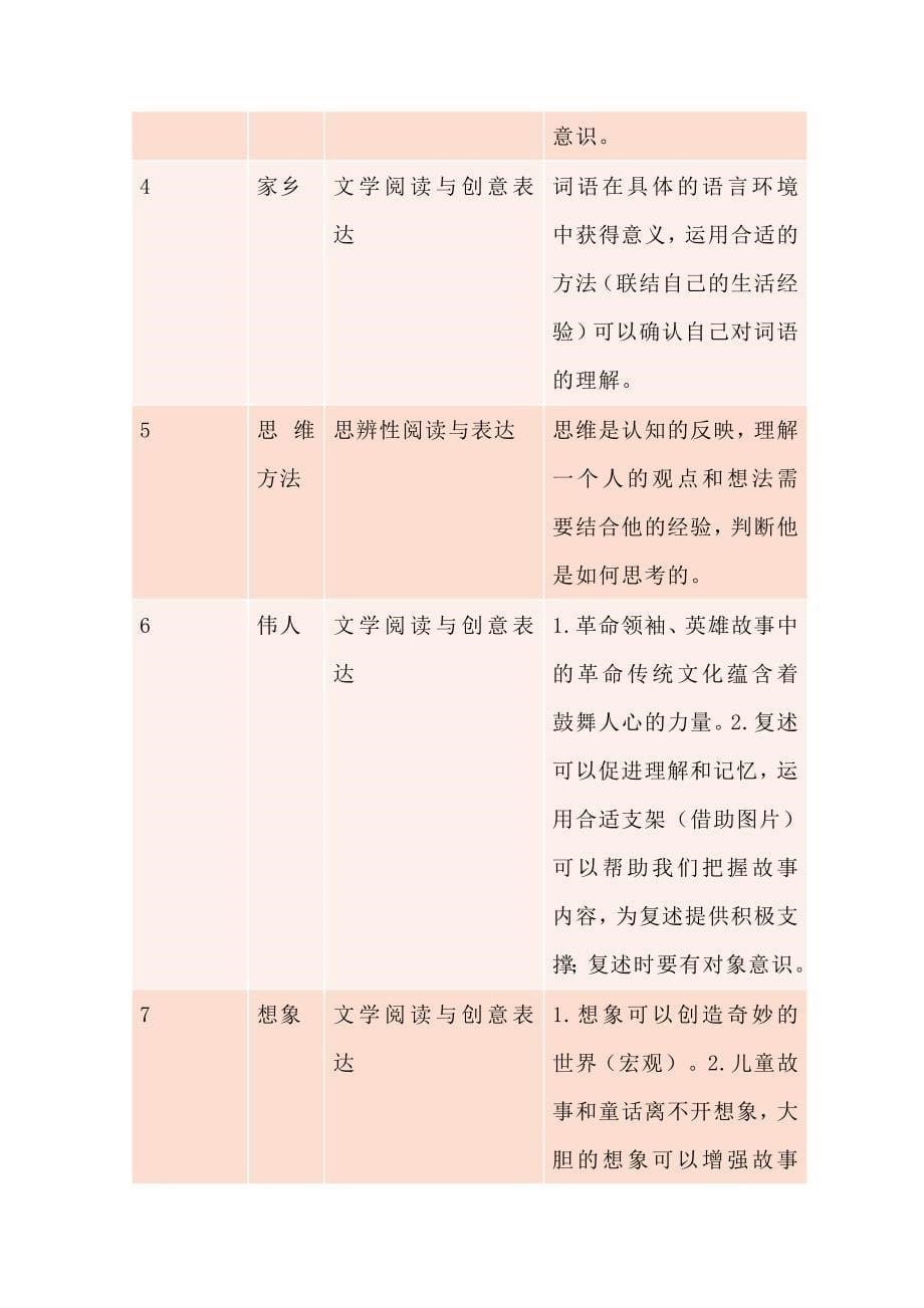 语文新课标背景下的创新教学：一至六年级任务群及大概念汇总.docx_第5页