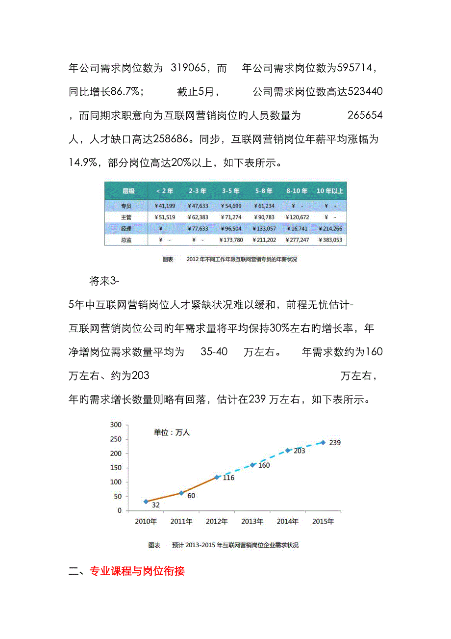 计算机应用技术专业对口网络营销方向_第2页