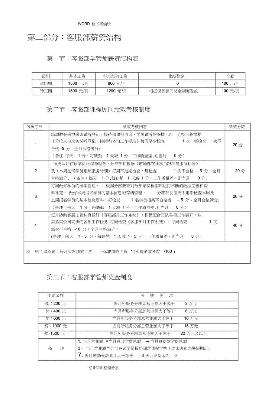 教育培训机构新薪酬制度_第5页