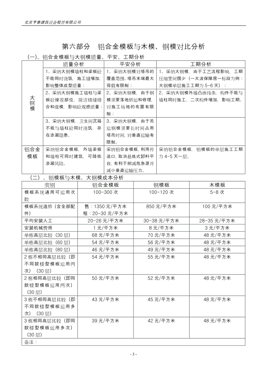 铝合金模板项目可行性报告_第3页