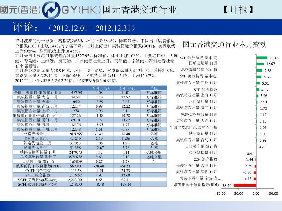 交通行业12月报0104_第2页