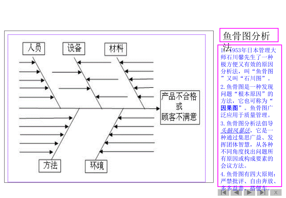 鱼骨图分析法秘籍版_第2页