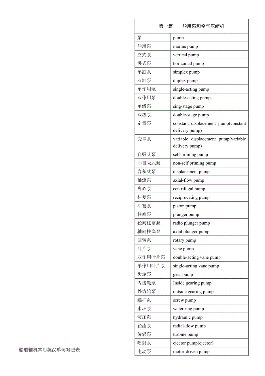 船舶辅机常用英汉词汇_第1页