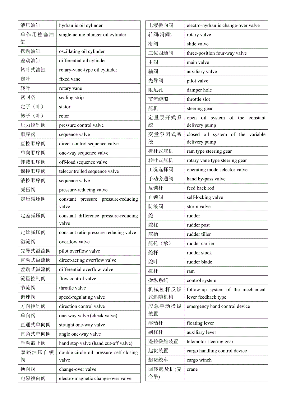 船舶辅机常用英汉词汇_第3页