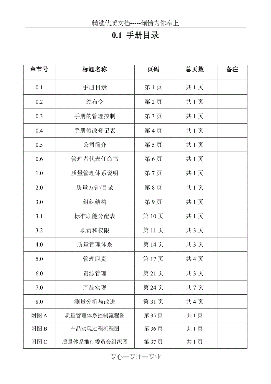 齿轮2008版质量手册_第2页