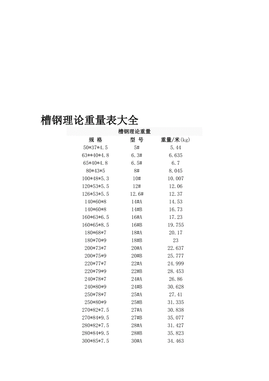 槽钢、工字钢、钢板理论重量表大全_第2页