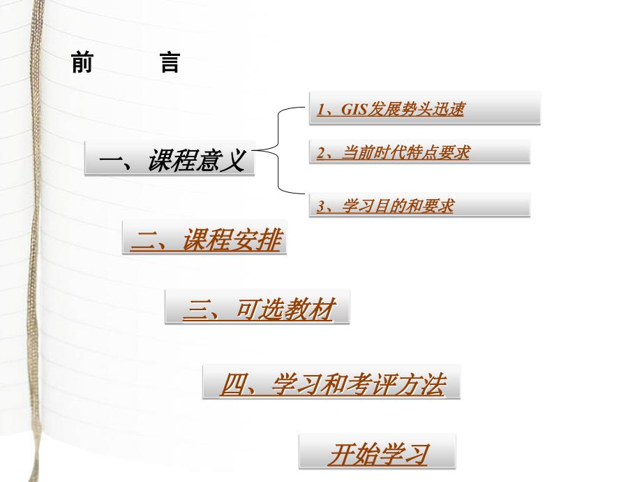 二次开发第一章_第2页