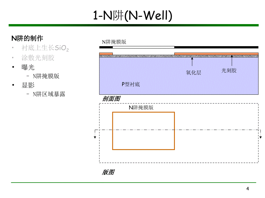 soc工艺课件双阱CMOS工艺_第4页