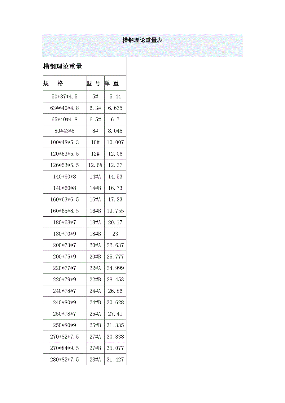 槽钢理论重量表_第1页
