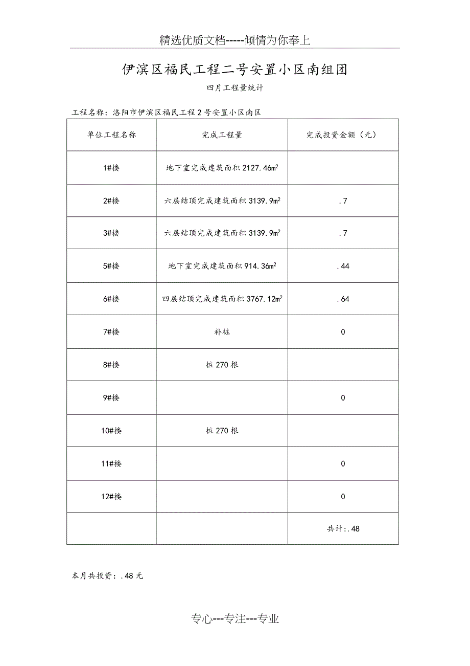 工程量统计表_第3页