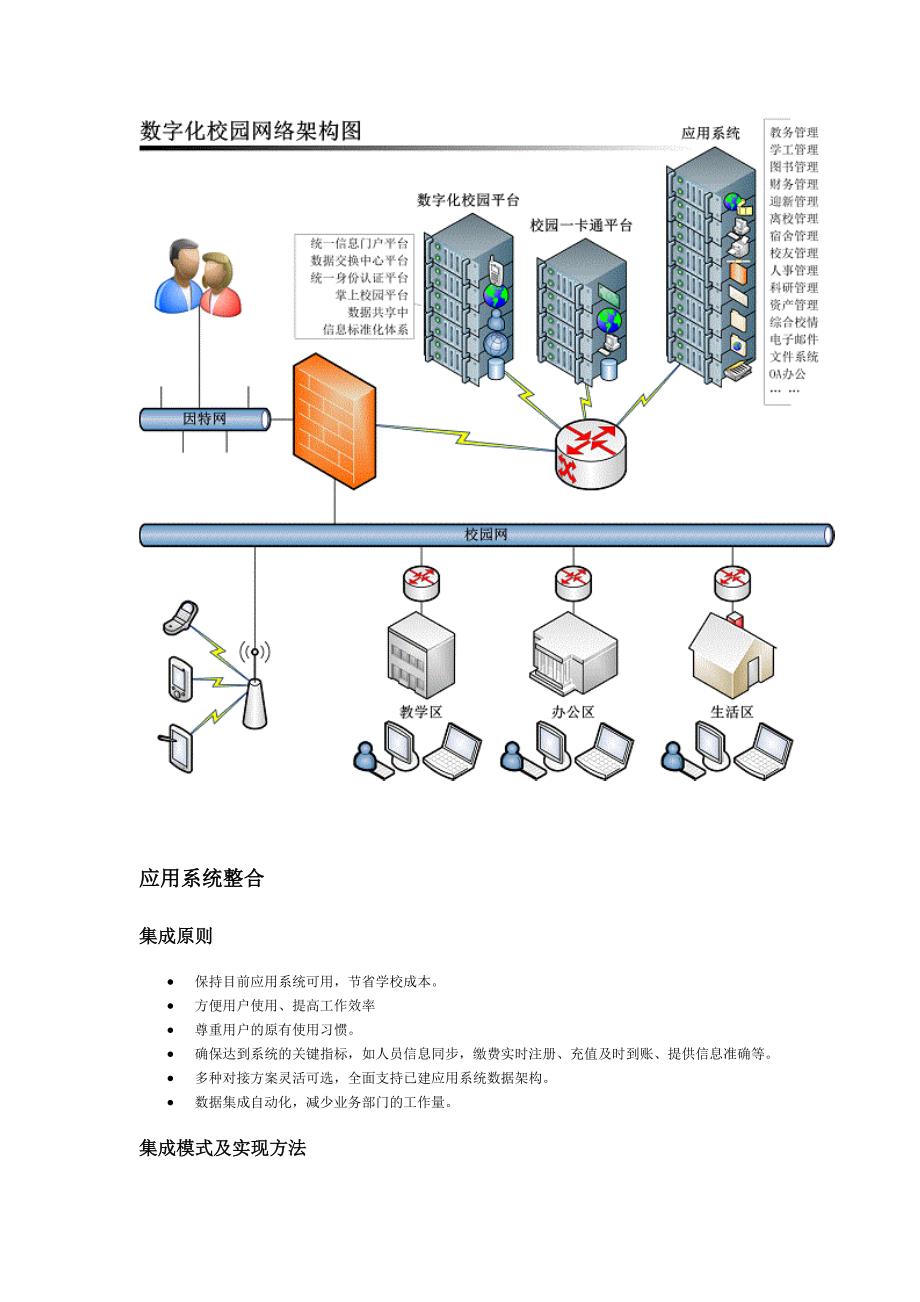 数字化校园综合解决方案_第3页