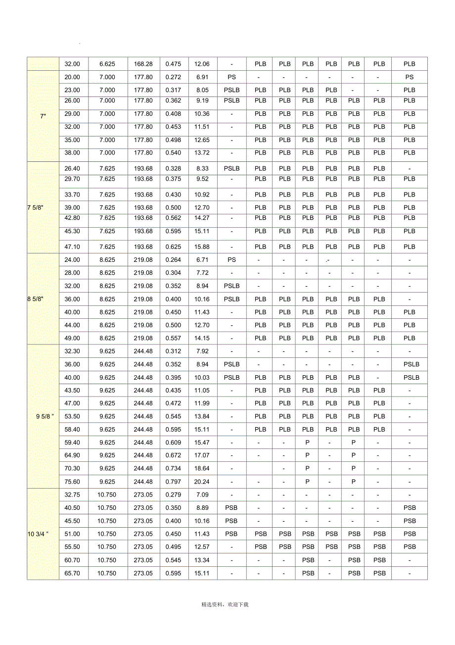 API_5CT石油油管与套管尺寸列表_第4页