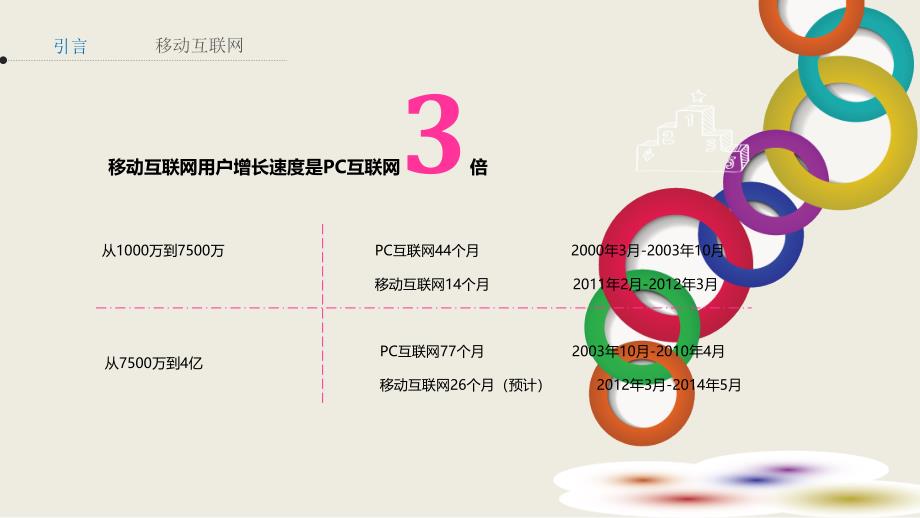 波隆集团微信策划_第4页