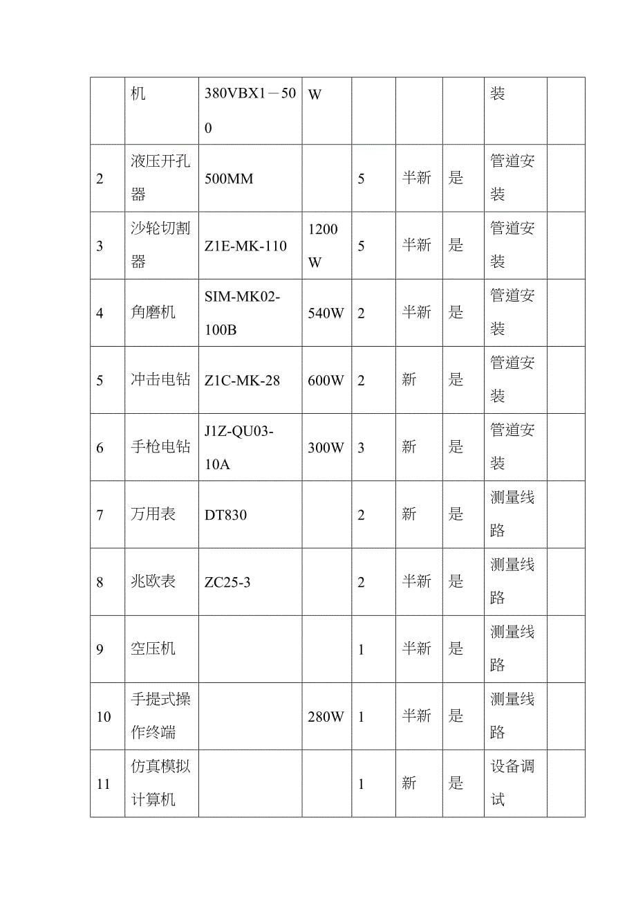 花园小区智能化设备采购及安装施工组织设计(DOC34)_第5页