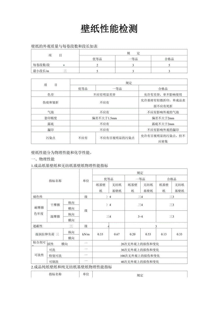 壁纸性能检测_第1页