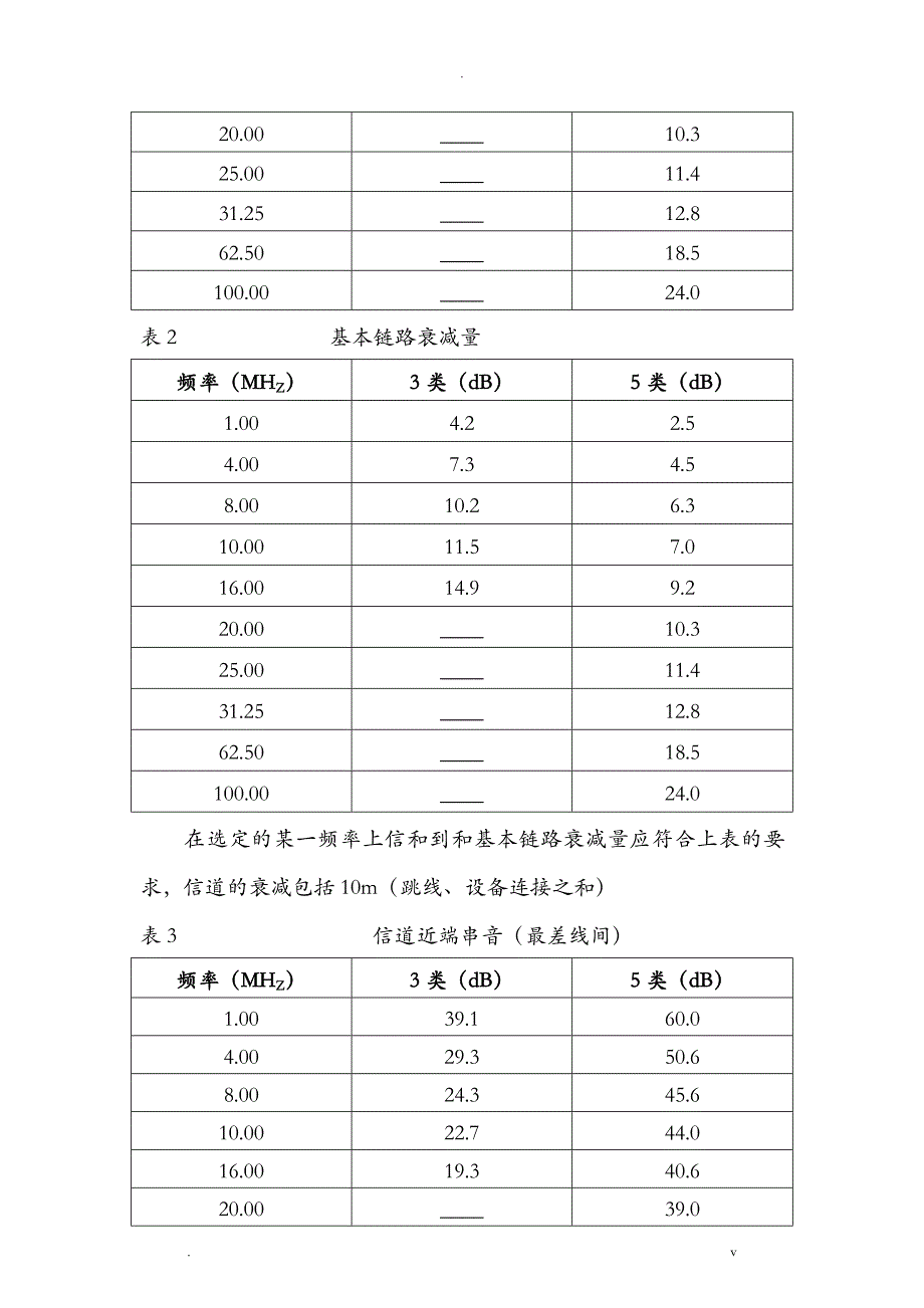 智能化工程验收规范_第3页