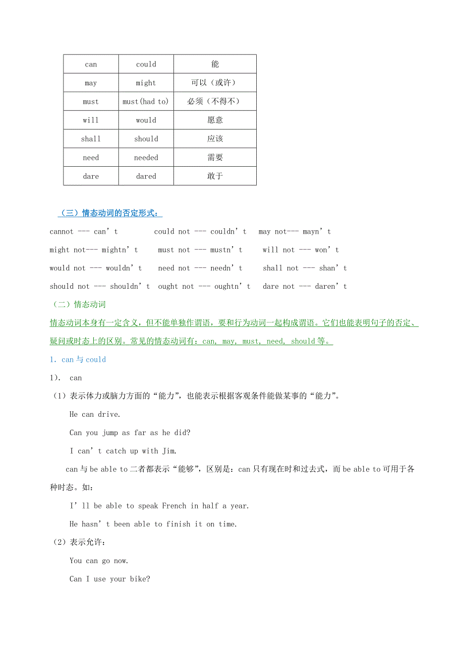 2019-2020学年中考英语语法备考10 情态动词（讲解）素材_第2页