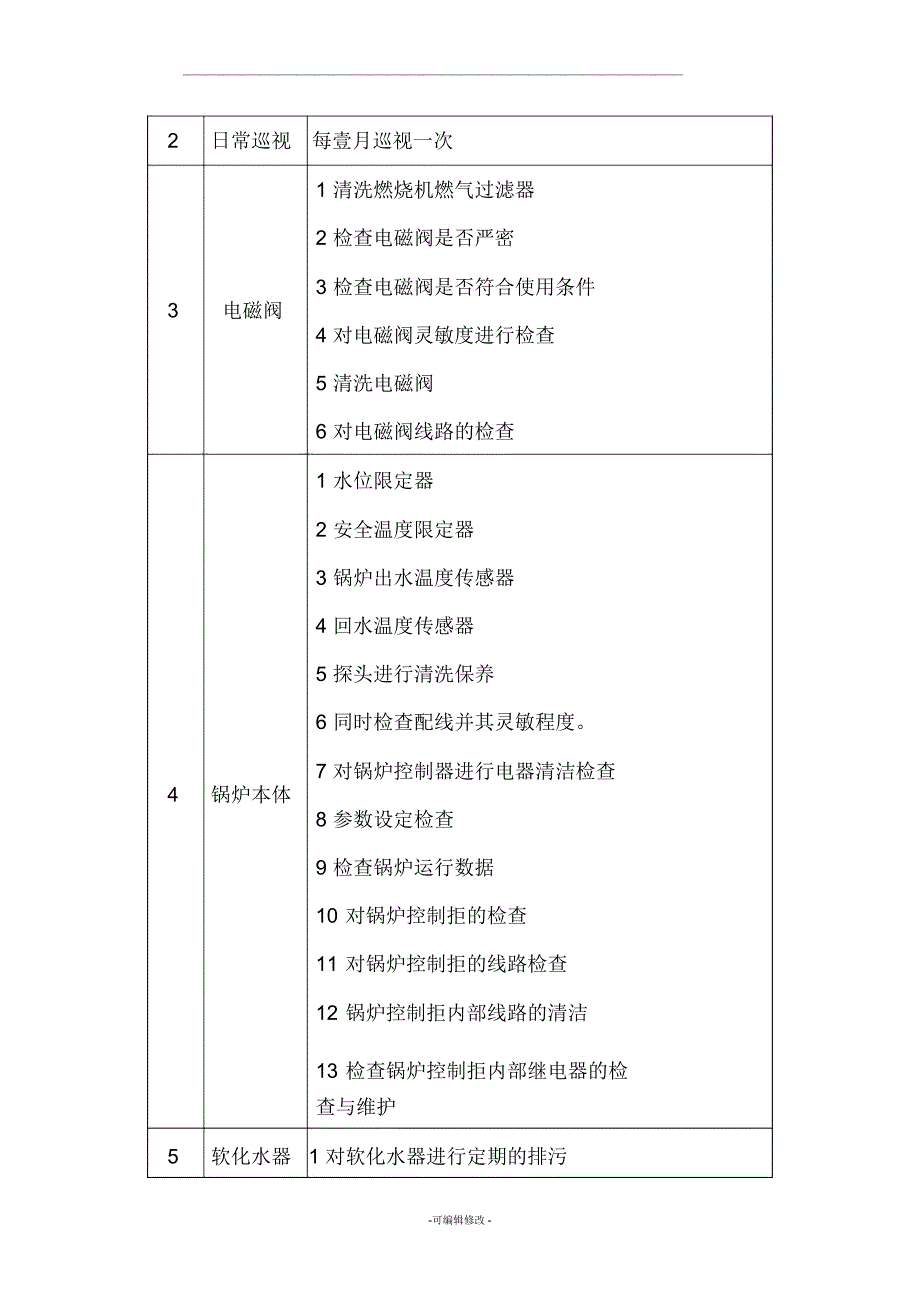 锅炉年维保服务方案_第2页