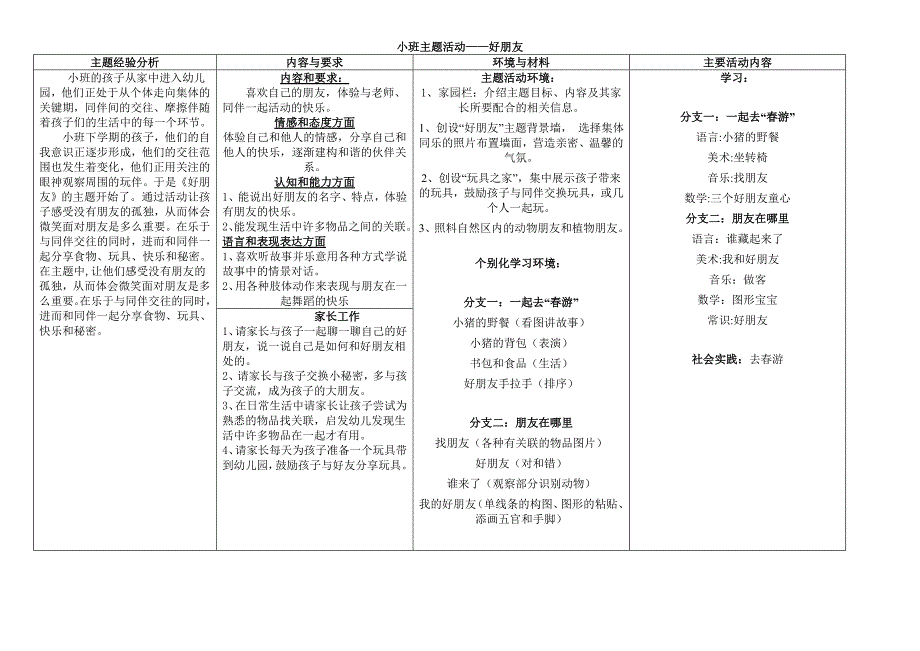 小班下学期主题分析_第1页