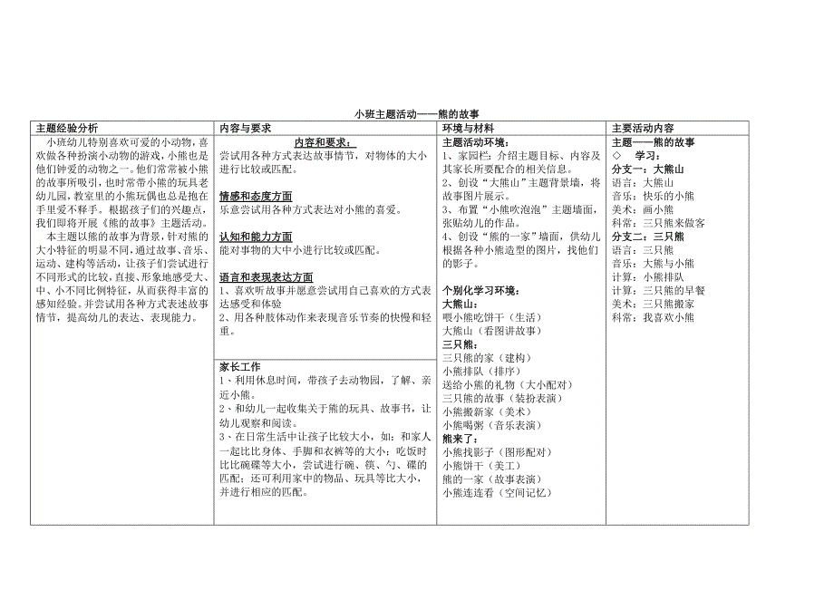 小班下学期主题分析_第2页