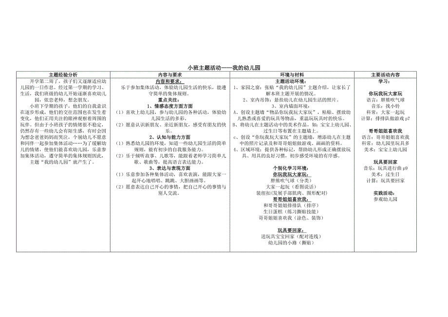 小班下学期主题分析_第3页