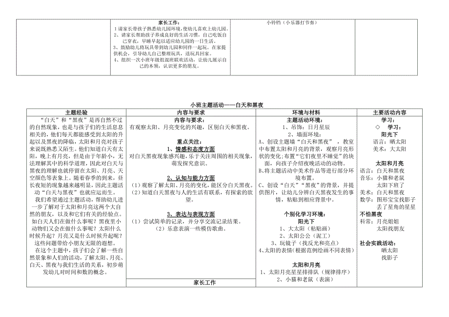 小班下学期主题分析_第4页