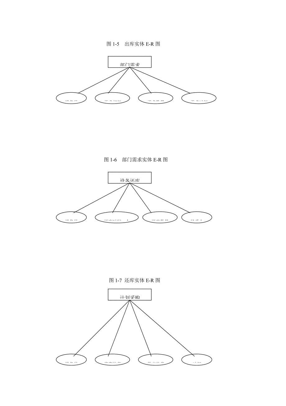 计算机毕业设计仓库管理系统_第5页