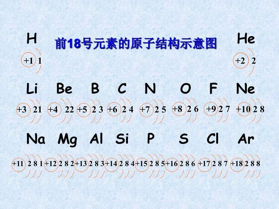 元素周期表12_第5页