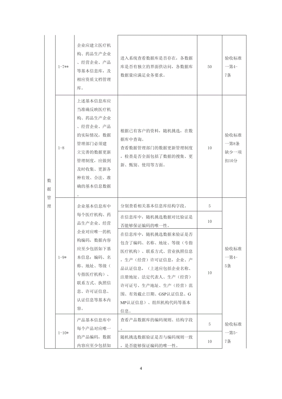 医学专题—互联网药品交易服务现场验收标准(实施细则)12564_第4页