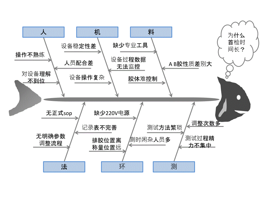 可编辑鱼骨图说课讲解_第2页