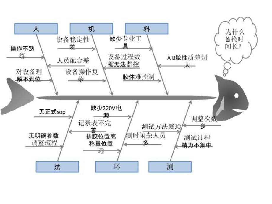 可编辑鱼骨图说课讲解_第3页