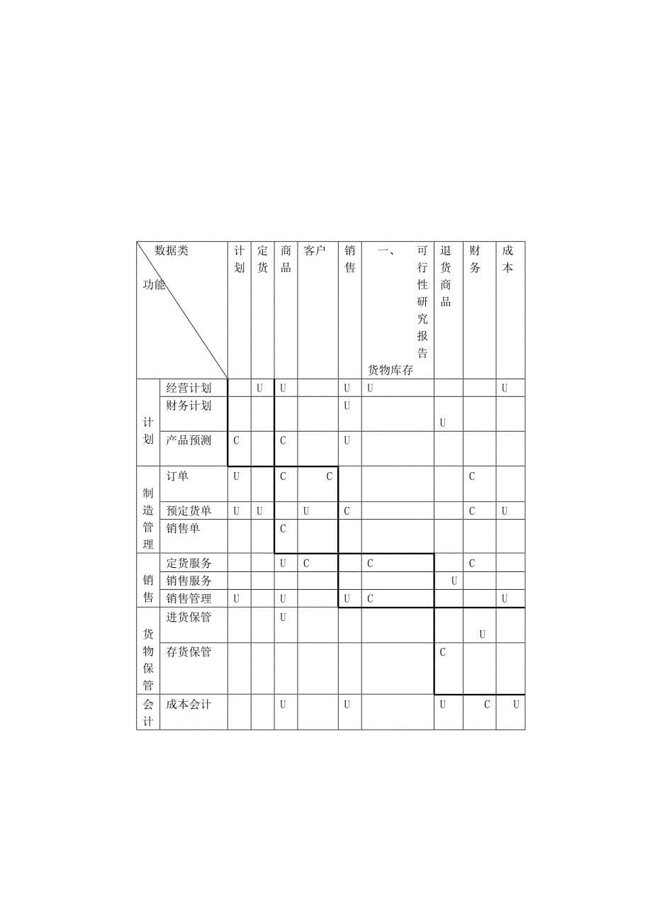 欧亚库存管理信息系统_第5页