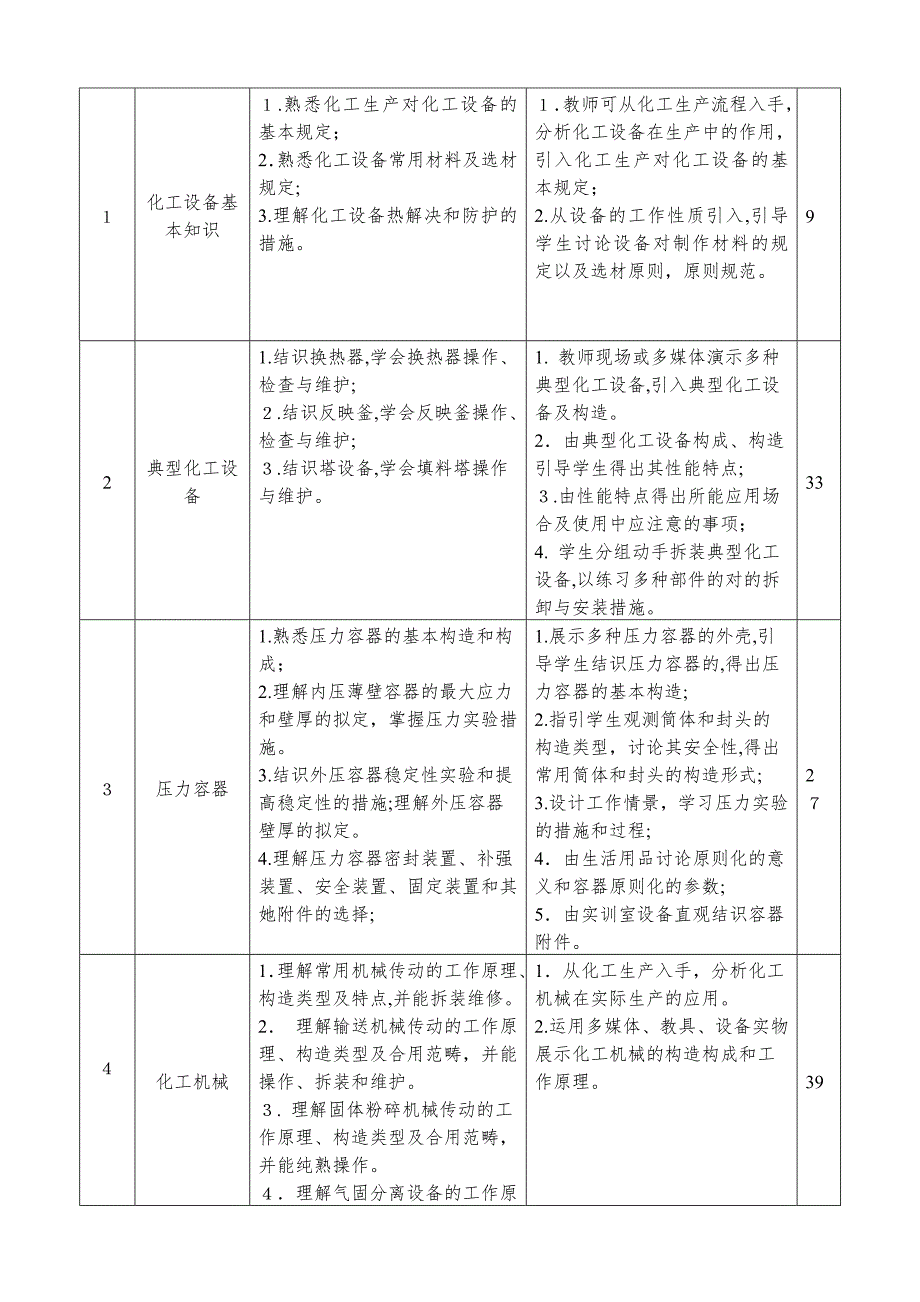 化工设备与机械课程标准(最新修订版)_第3页