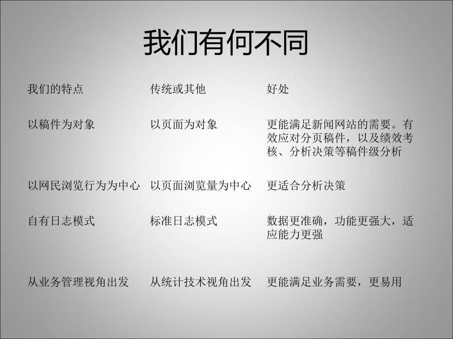 网站决策分析系统课件_第2页