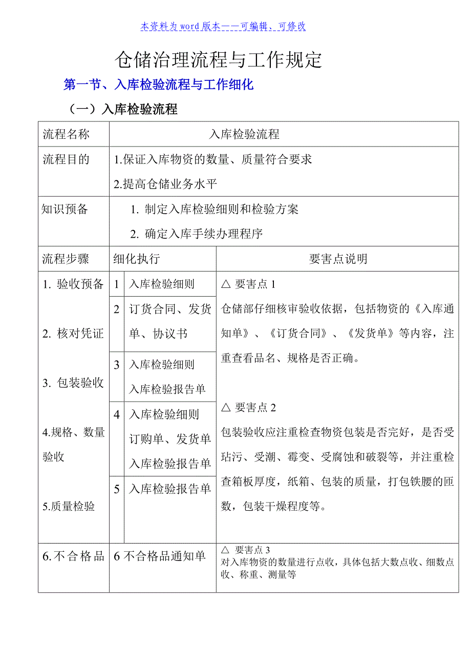 仓储管理流程与控制程序-仓库业务操作规范与工作细化_第1页