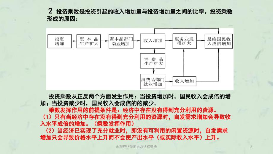 宏观经济学期末总结框架绝课件_第3页