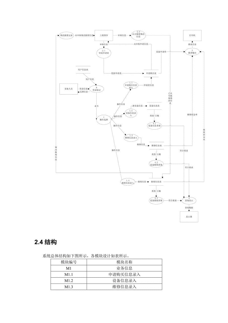 实验室设备管理系统概要设计说明书.doc_第5页