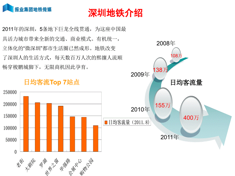 深圳地铁刊例PPT_第4页