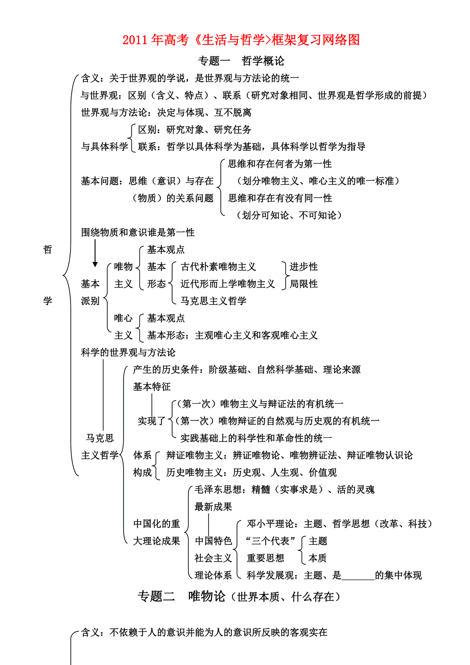 2011年高考政治《生活与哲学》框架复习网络图 新人教版_第1页